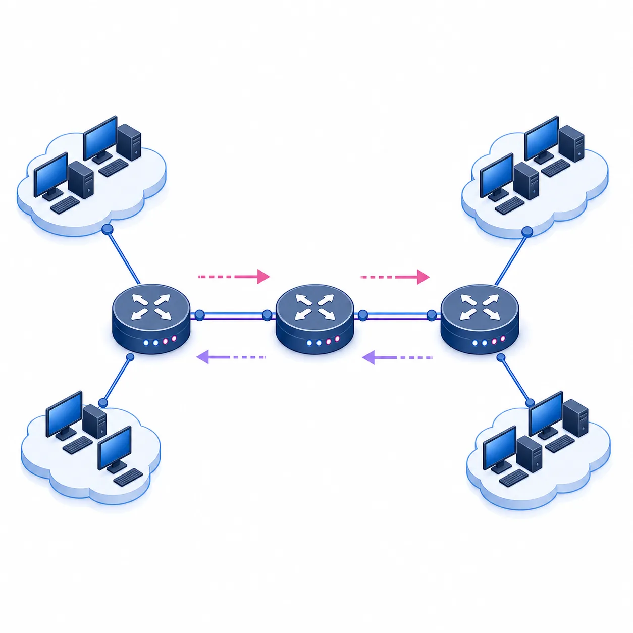 Editorial network diagram showing three routers and directional static routes between LANs