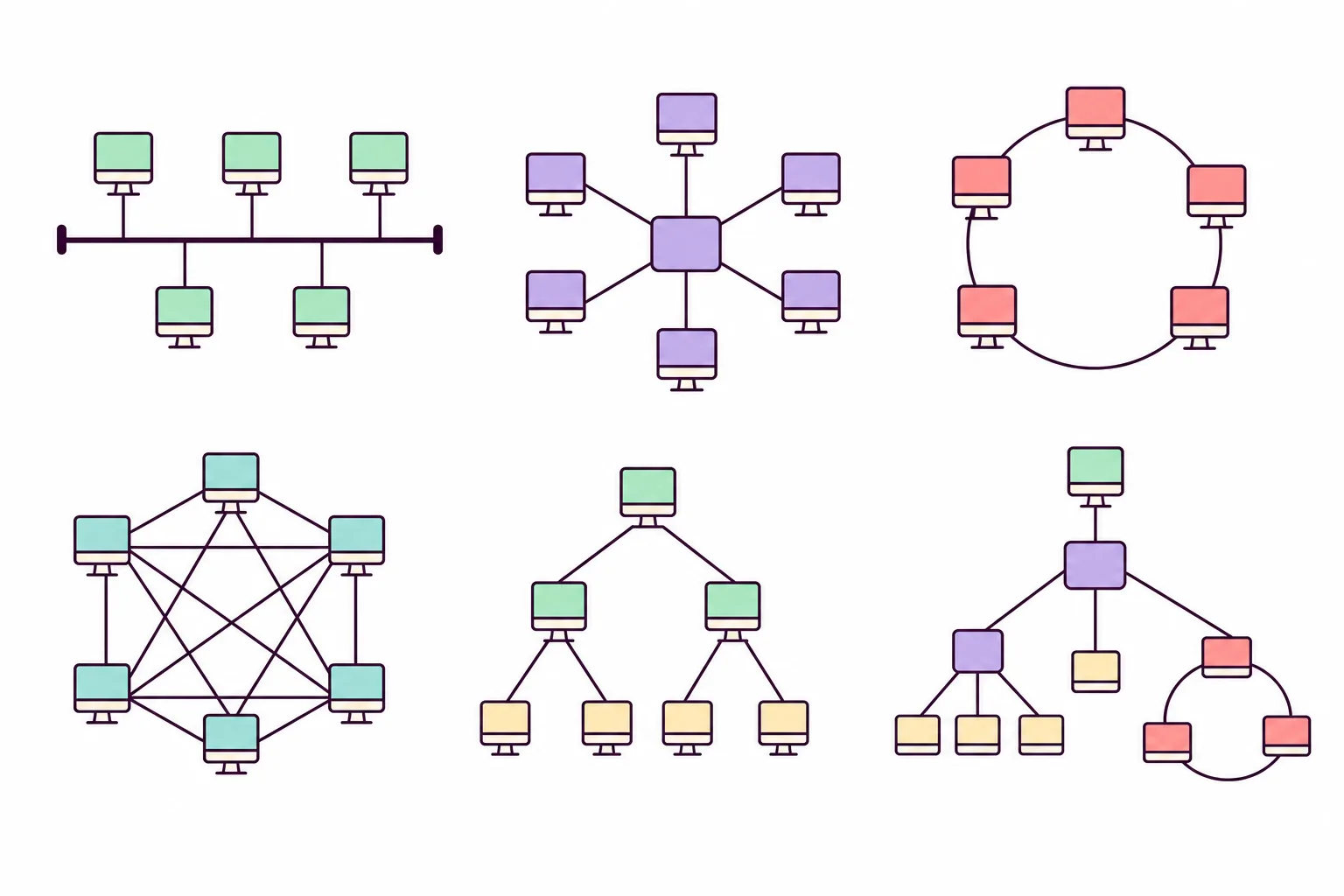 Topologías de red en Packet Tracer: 6 tipos y diagramas